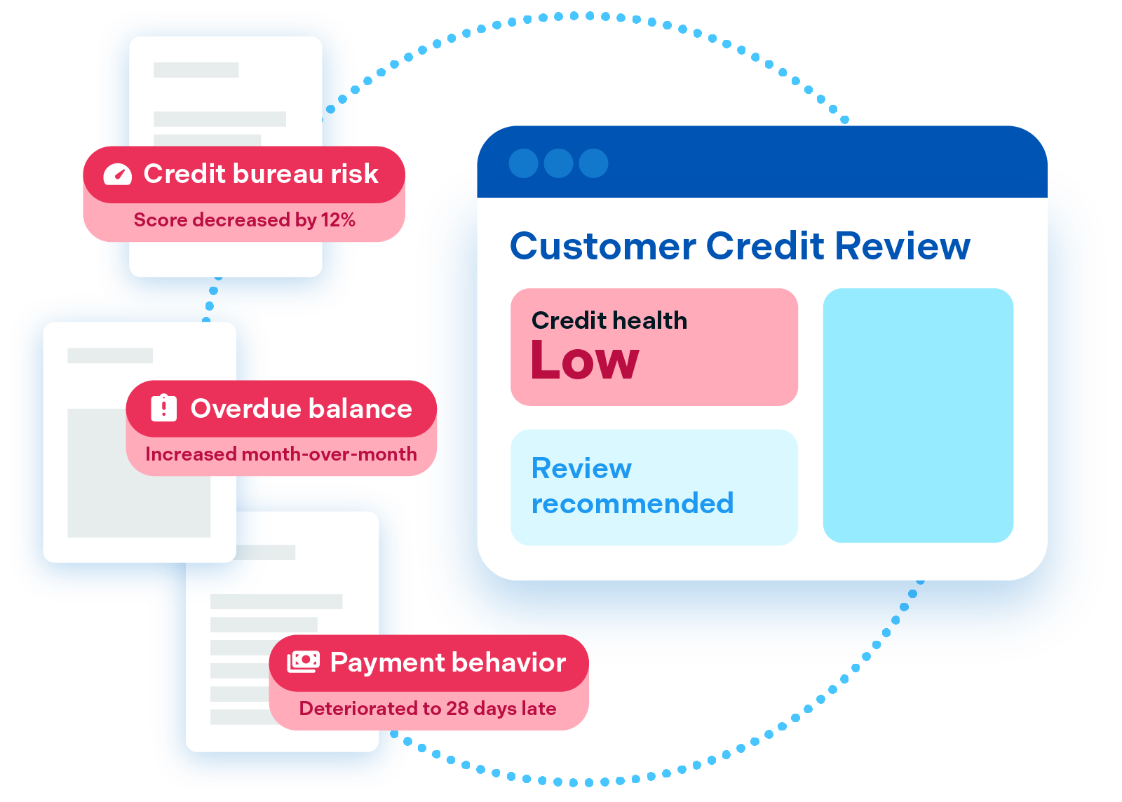 Diagram - Low credit health