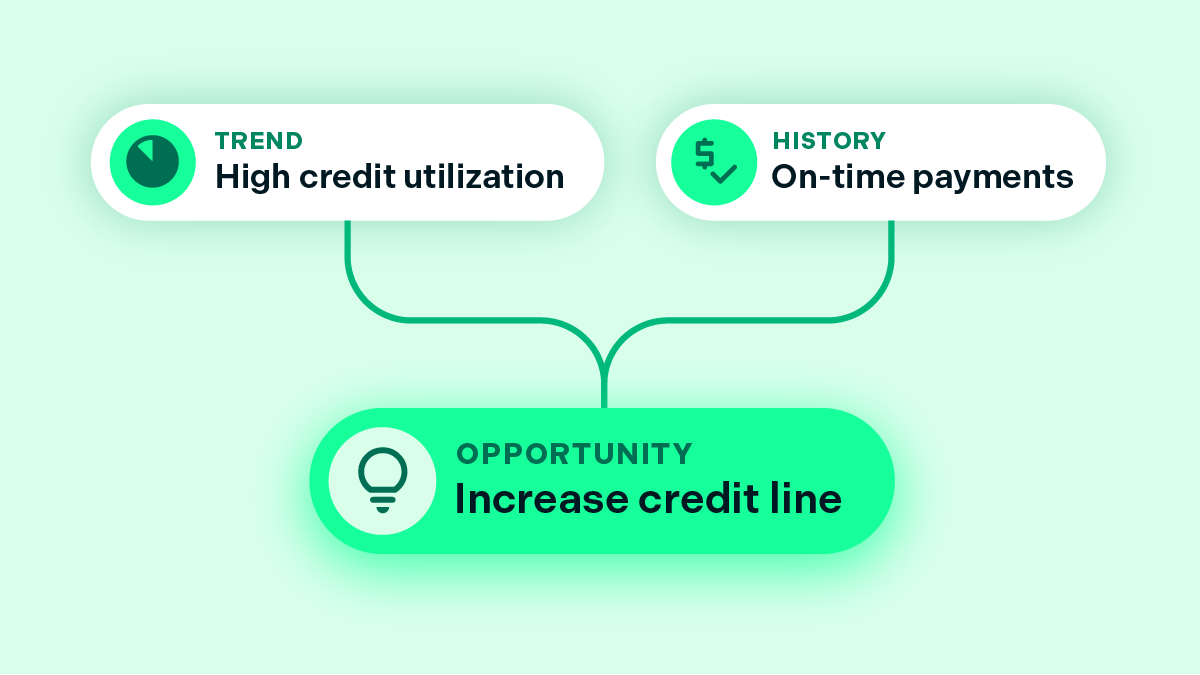 Diagram - Growing Revenue