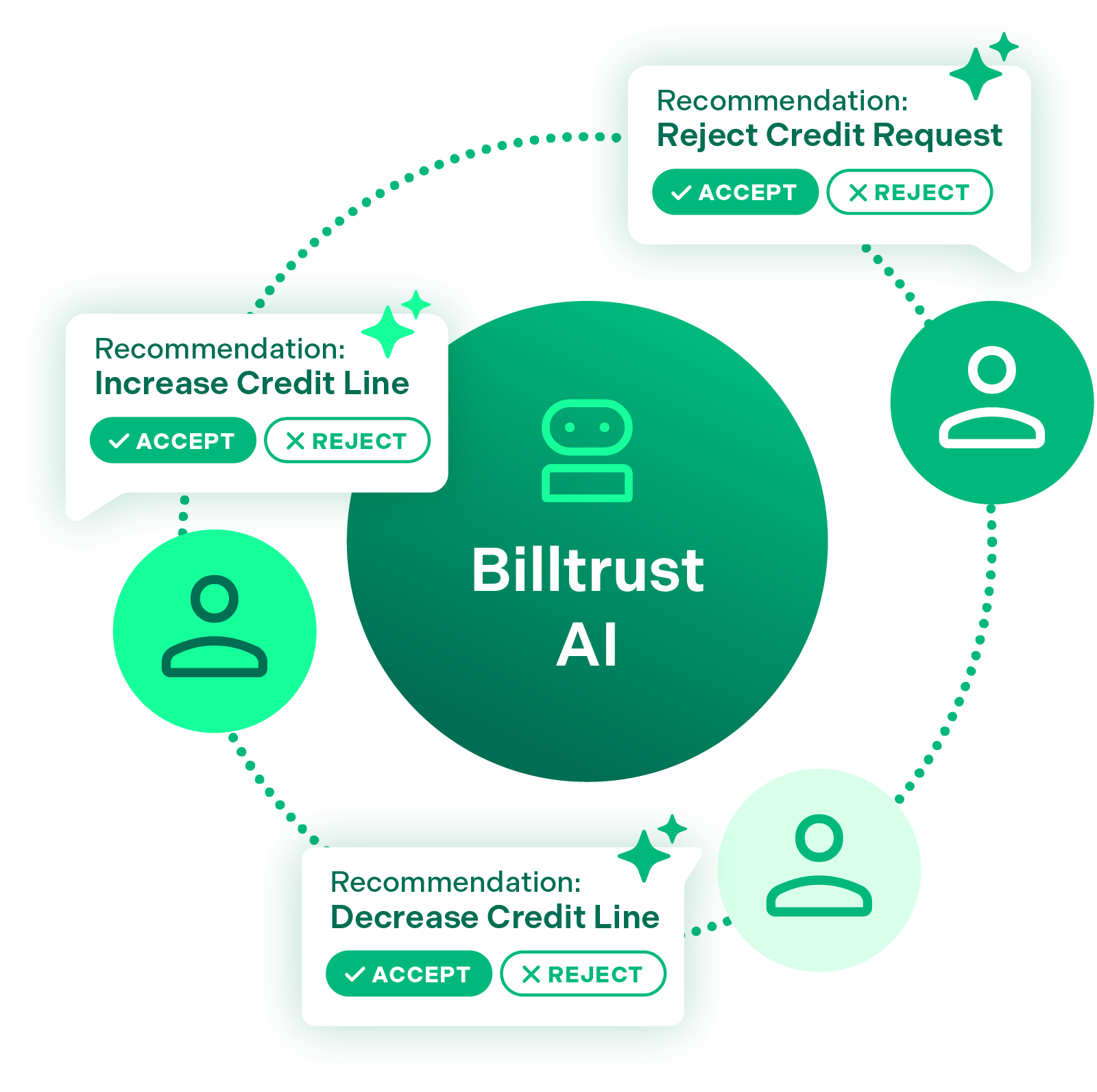 Diagram - Billtrust AI Humans in the Loop