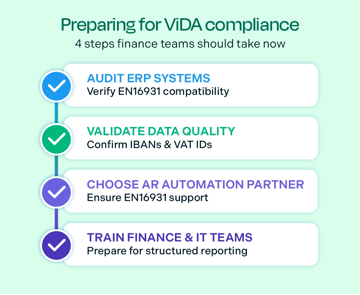Preparing for ViDA Compliance Infographic