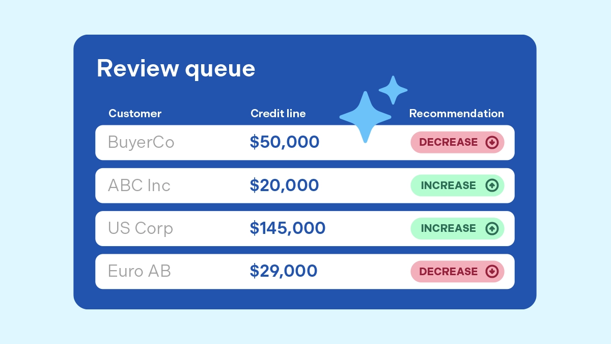 Diagram - Prioritized list of accounts to review