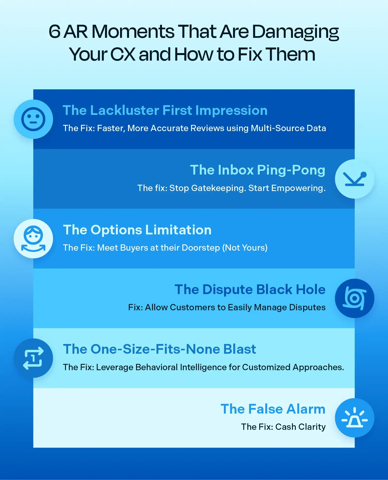 6 AR Moments That Are Damaging Your CX and How to Fix Them