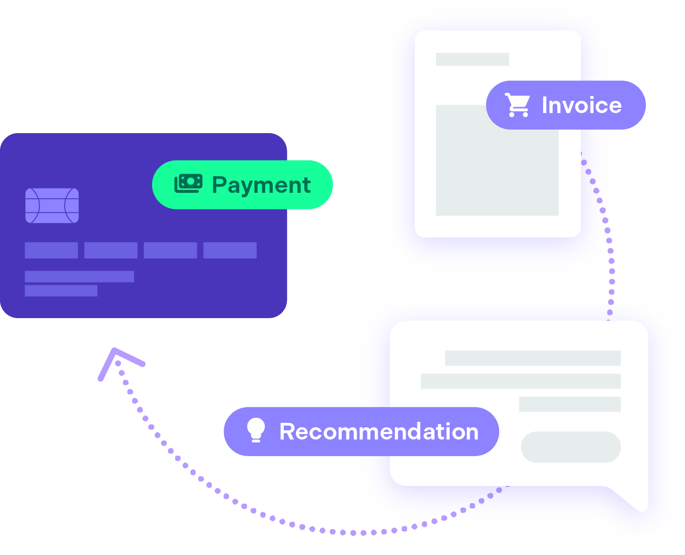 Workflow from invoice to recommendation to payment