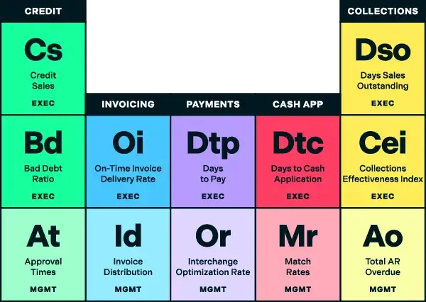 periodic table of ar performance