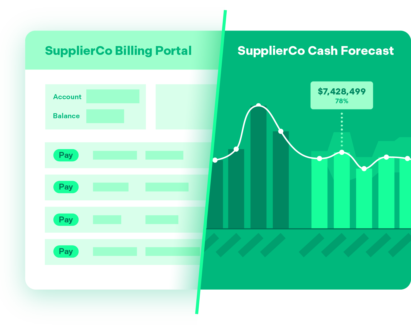 Customer billing portal transitioning into customer cash forecast