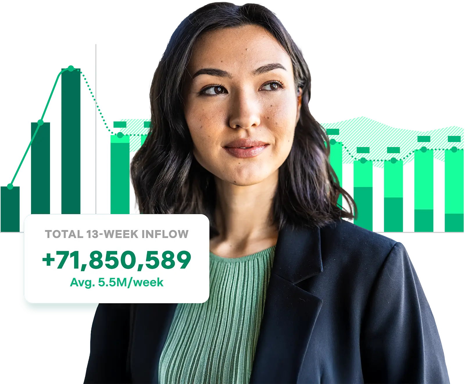Woman with cash forecast graph and inflow estimate