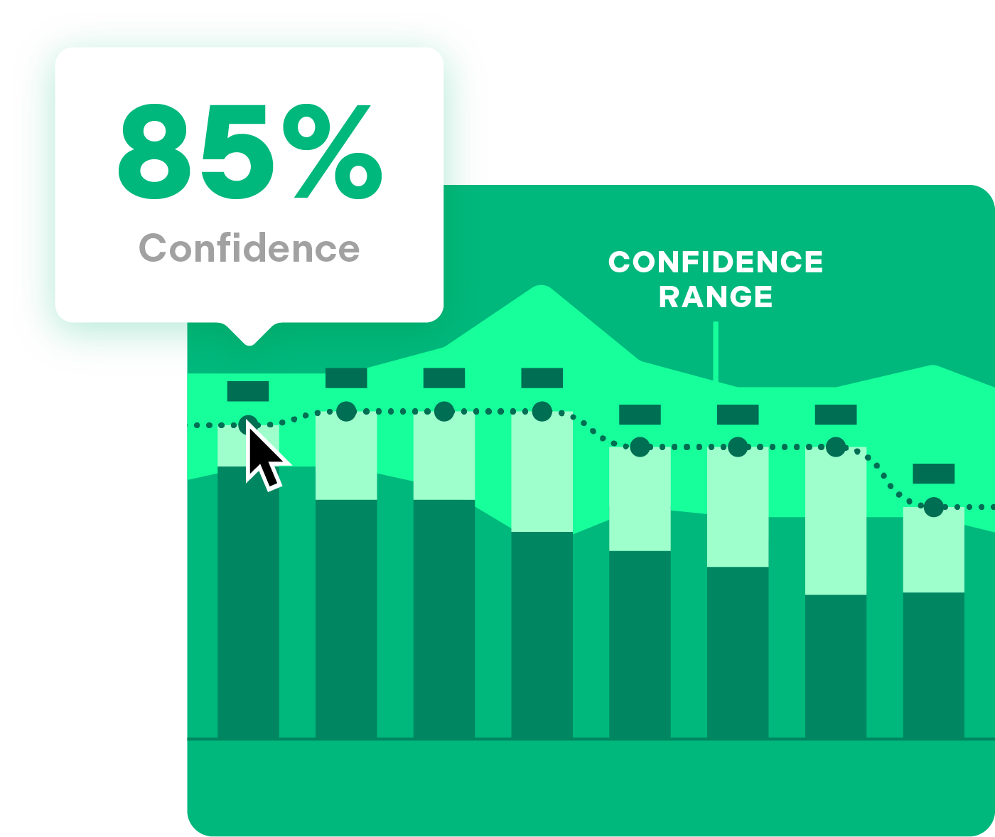 cash forecast showing confidence range