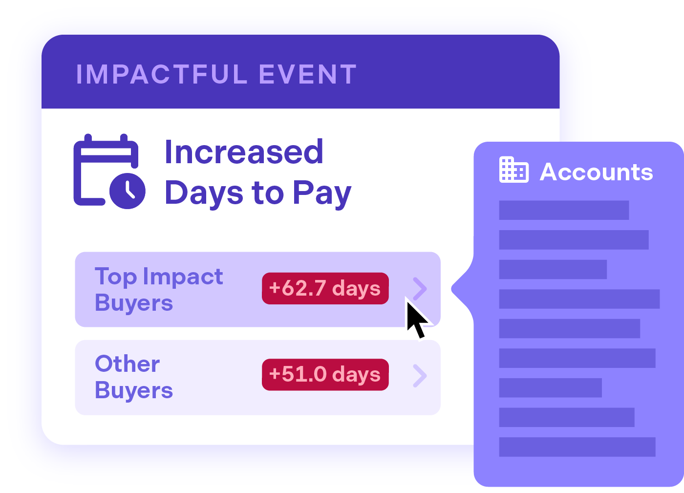Impactful Event interface showing top impact buyer accounts