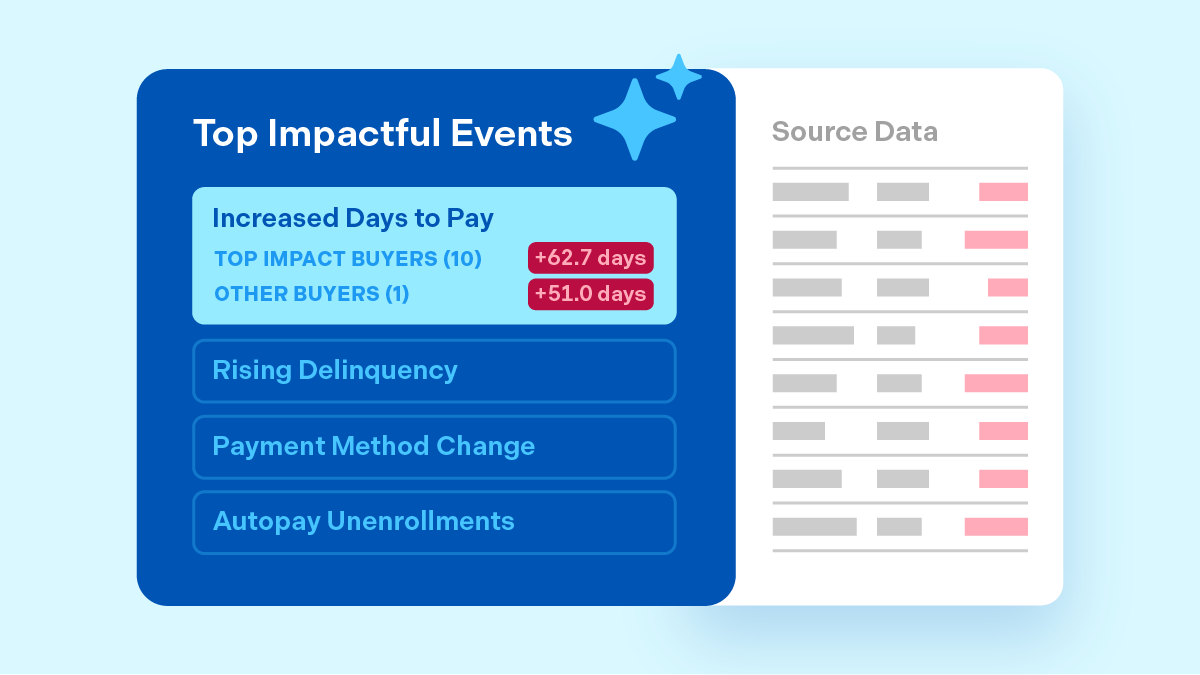 Top Impactful Events interface