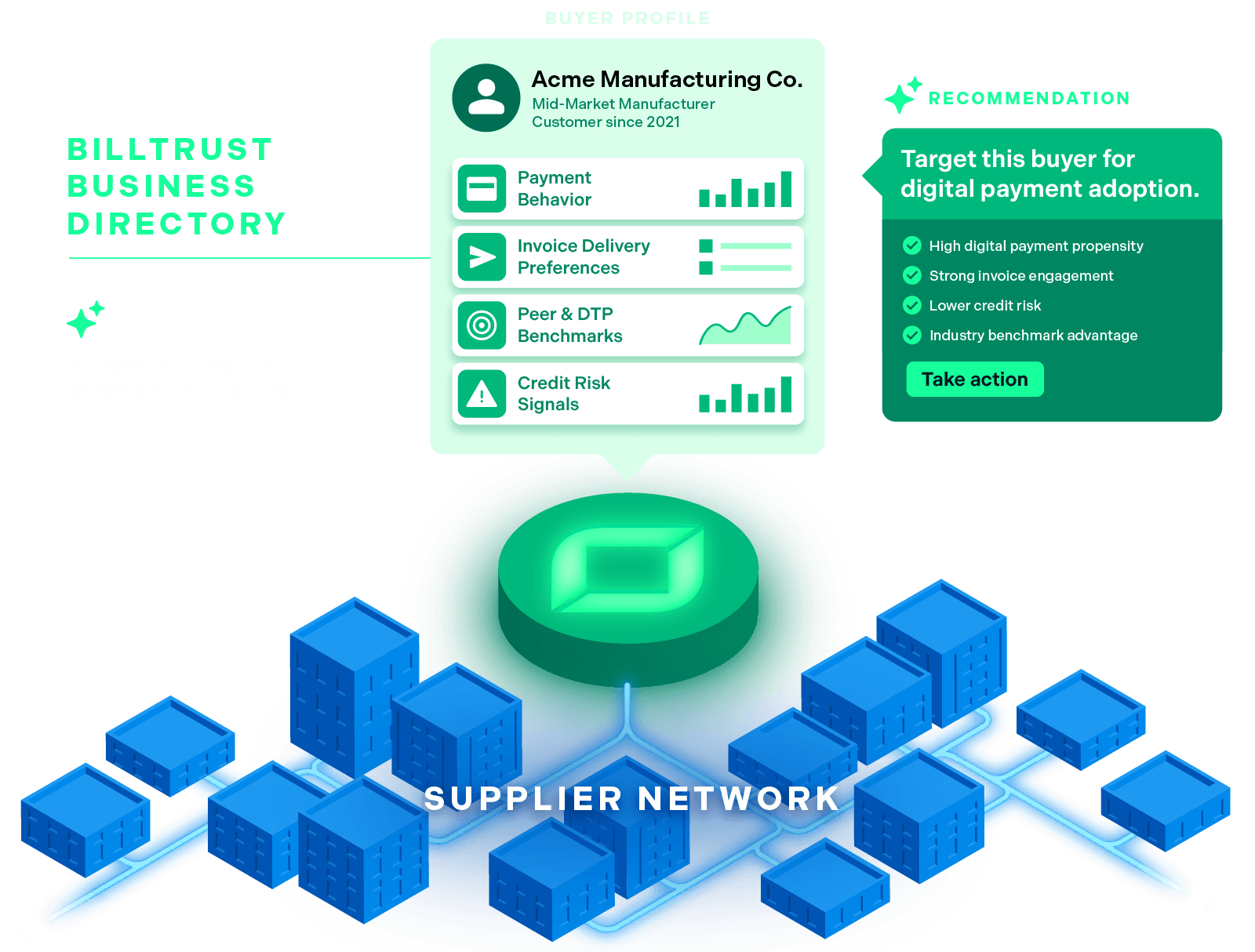 Billtrust Business Directory showing buyer profile and AI-powered recommendations from buyer network data