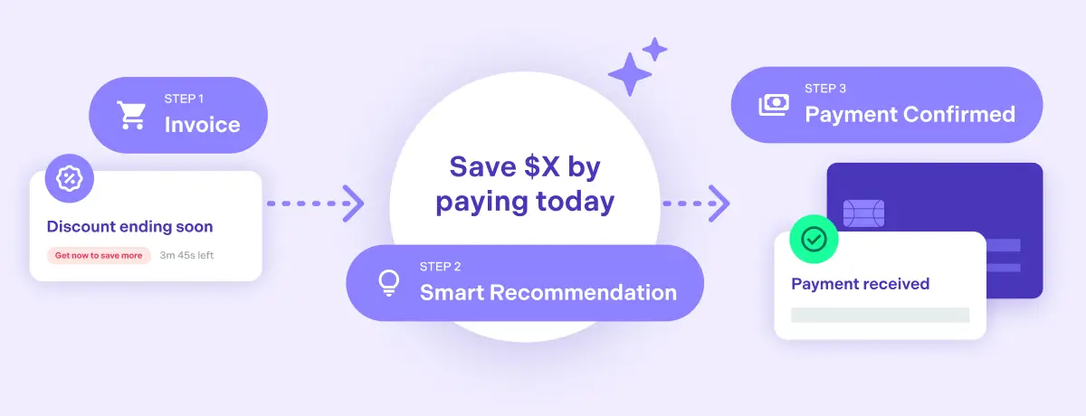 Payment Portal three step flow diagram