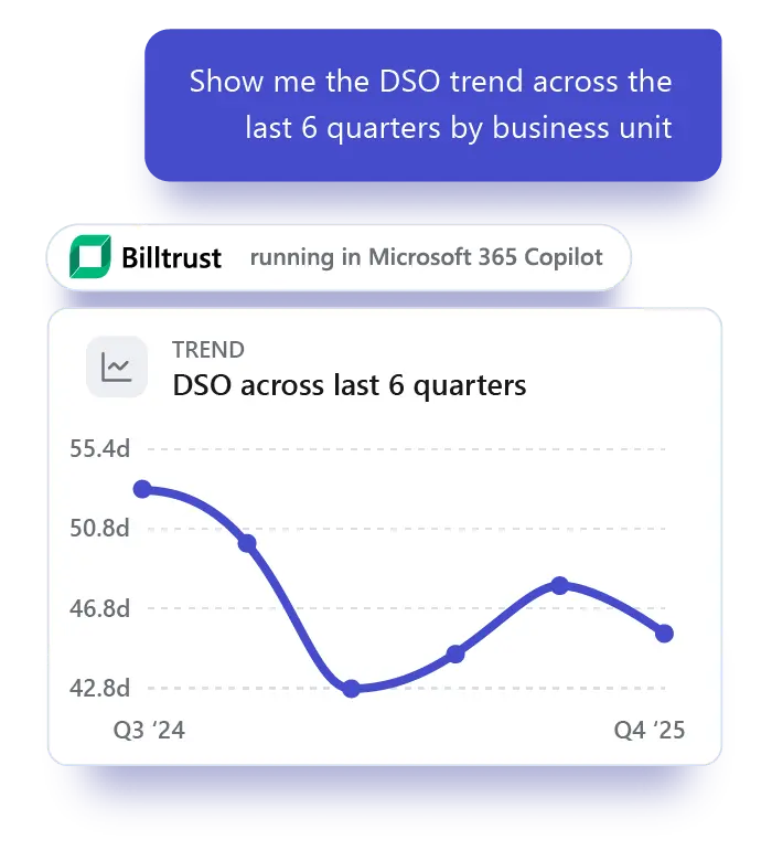 Billtrust MCP Server DSO Trend UI