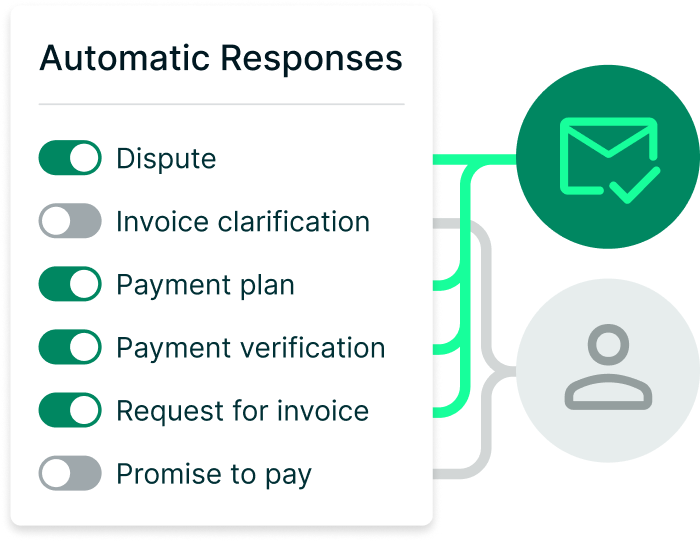 Interface die toont hoe e-mails op basis van het type naar de gebruiker worden gerouteerd of automatisch worden verstuurd