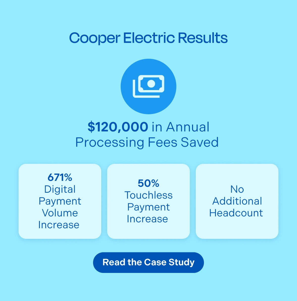 Cooper Electric Results
