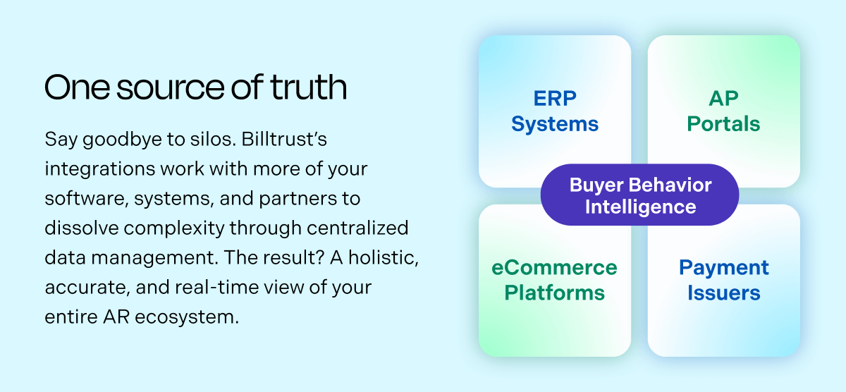 B2B Payment Network Connectivity