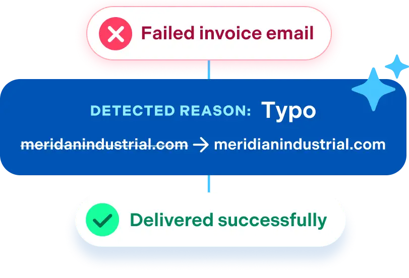 Automatically fixing typo in email address
