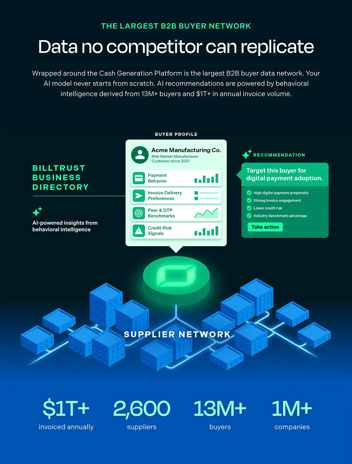 largest b2b buyer network diagram of buyer and supplier network