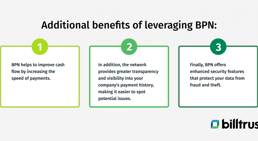 Eine Infografik, die die zusätzlichen Vorteile der Nutzung des Business Payments Network zeigt.