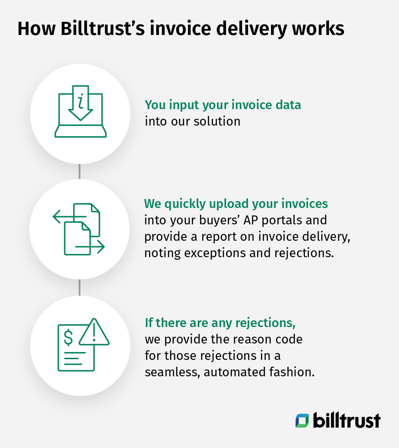 how billtrust's invoice delivery works graphic